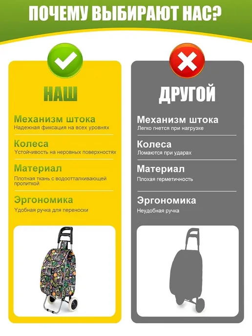 Сумка-тележка Черная как ночь Y795 50л, 50 л, фото 5