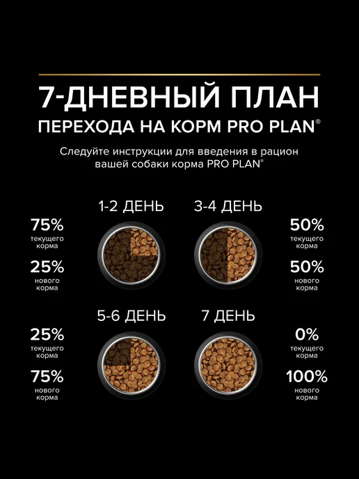 Сухой корм PRO PLAN Skin для собак, средние, чувствительное пищеварение, щенки, лосось, 12,2 кг, фото 7