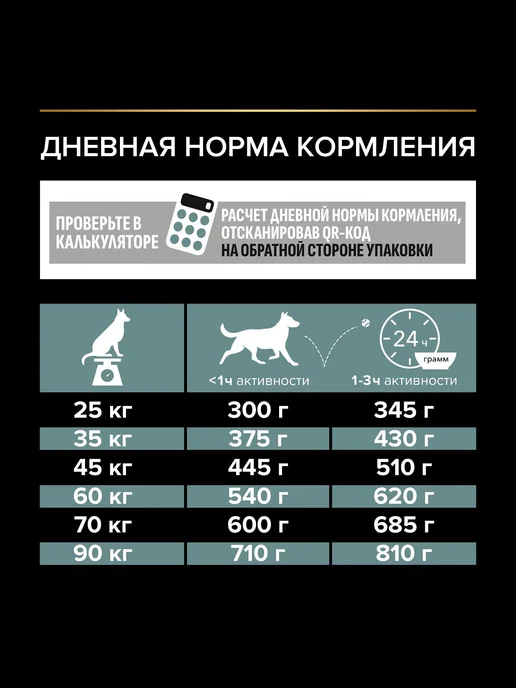 Сухой корм PRO PLAN Атлетических Digest… для собак, чувствительное пищеварение, 14,3 кг, фото 8