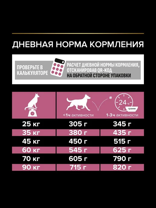 Сухой корм PRO PLAN Атлетических Skin для собак, чувствительное пищеварение, 14,3 кг, фото 8
