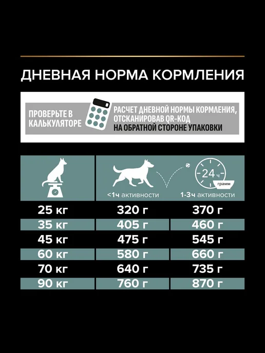 Сухой корм PRO PLAN Мощных для собак, ягненок, 14 кг, фото 8