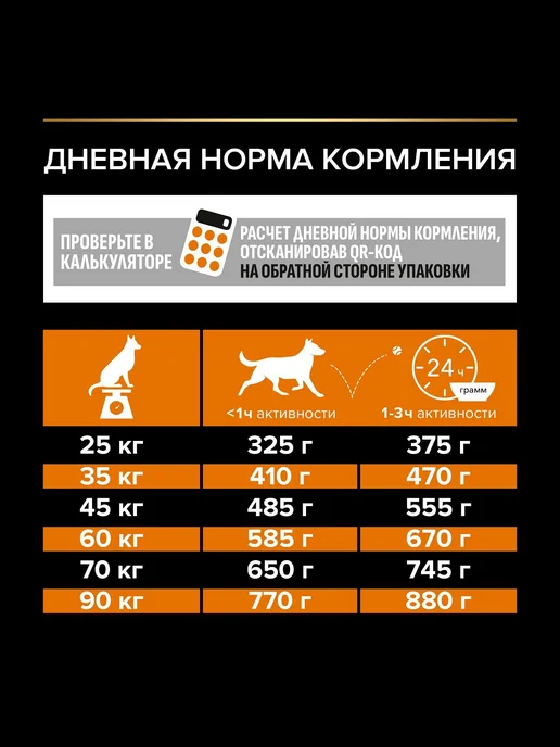 Сухой корм PRO PLAN Мощных Everyday для собак, 14,3 кг, фото 7